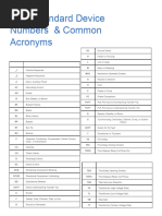 ANSI Device Numbers and Functions List | PDF | Transformer ...