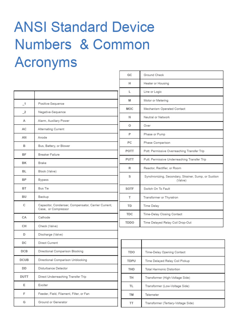 ANSI | PDF | Relay | Vacuum Tube