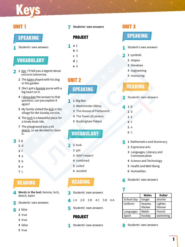Prepare. Around English Speaking Countries Keys Watermart | PDF | Cost ...