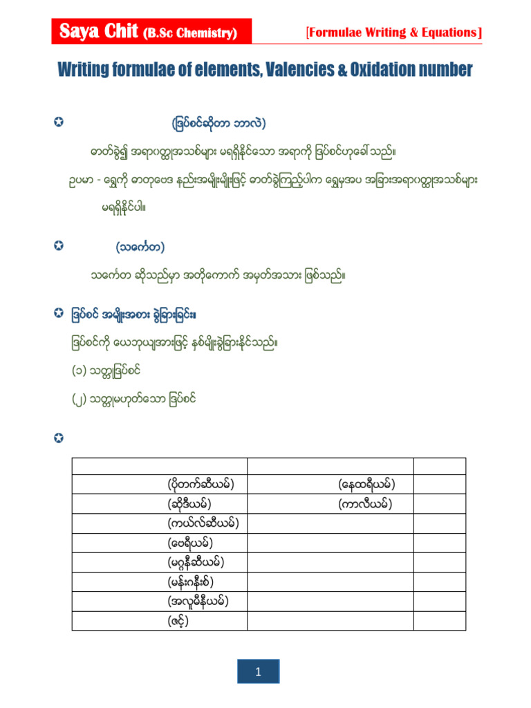 Basic Chem | PDF