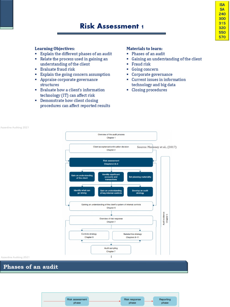 04 Risk Assessment I - Class M (Without Notes) | PDF | Audit | Going ...