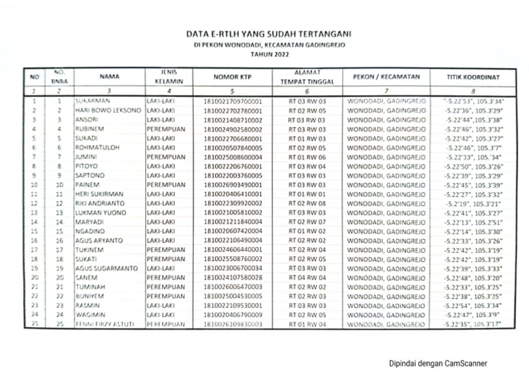 Data E-RTLH Yang Sudah Tertangani Th.2022 | PDF