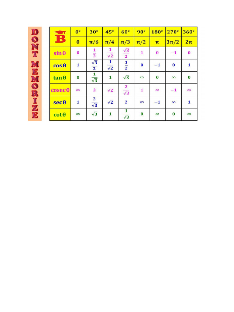 Trignometry | PDF