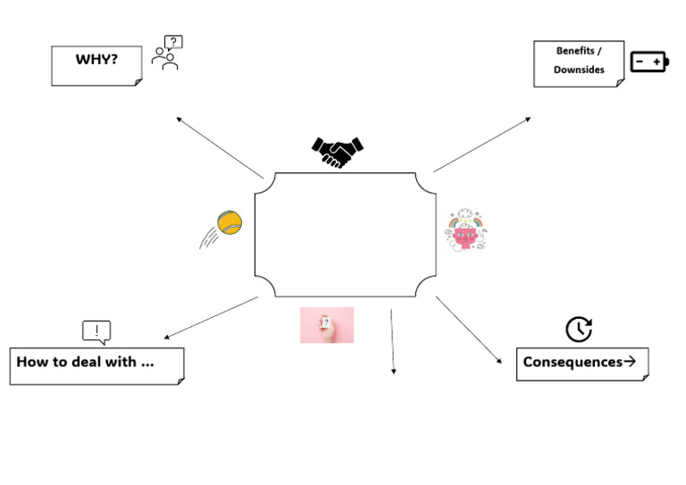 TOPIC - Mindmap Structure | PDF
