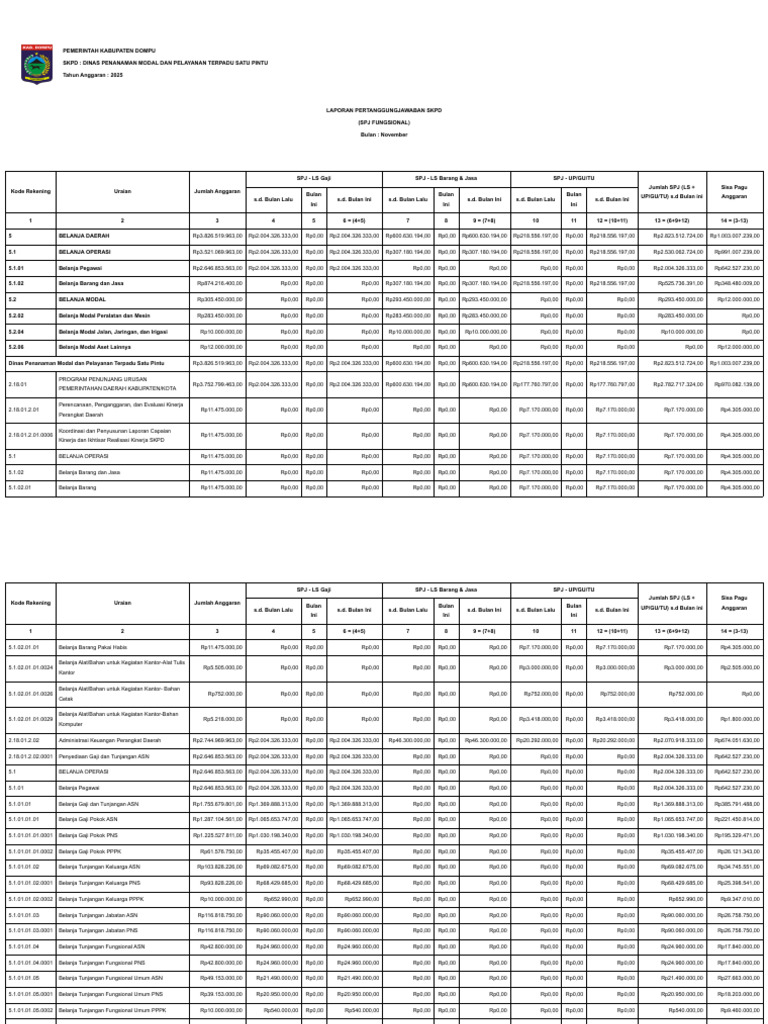 Contoh SPJ Fungsional | PDF