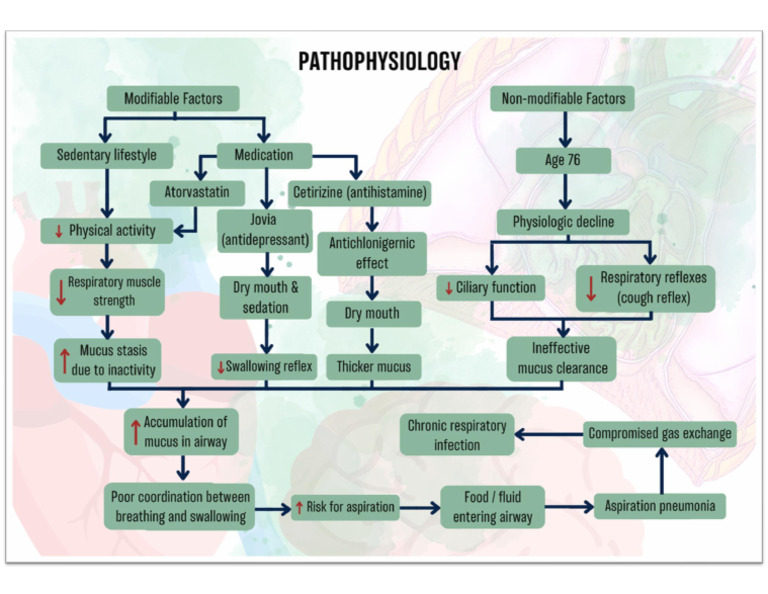 Path o Physiology | PDF