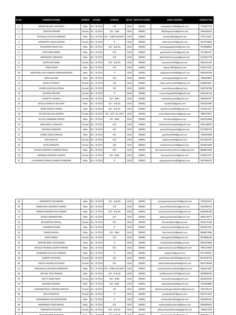 Image result for Candidate List Keeves Technologies AP 2026 Batch SRKREC | PDF