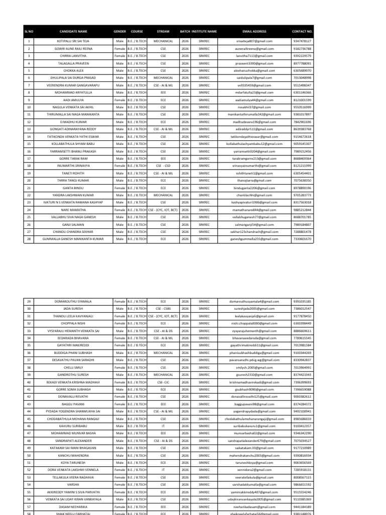 Image result for Candidate List ESSSL AP 2026 Batch 2026 SRKREC | PDF