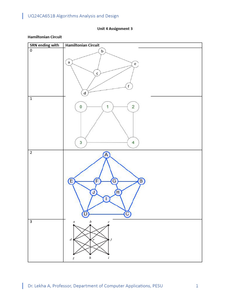 UQ24CA651B Unit4 Assignment3 | PDF | Computer Science | Computational ...
