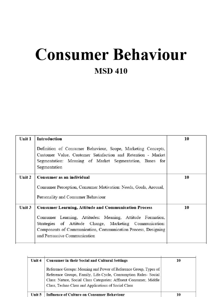 Unit 3 MSD 410 Consumer Behaviour 2025-26 | PDF | Attitude (Psychology ...