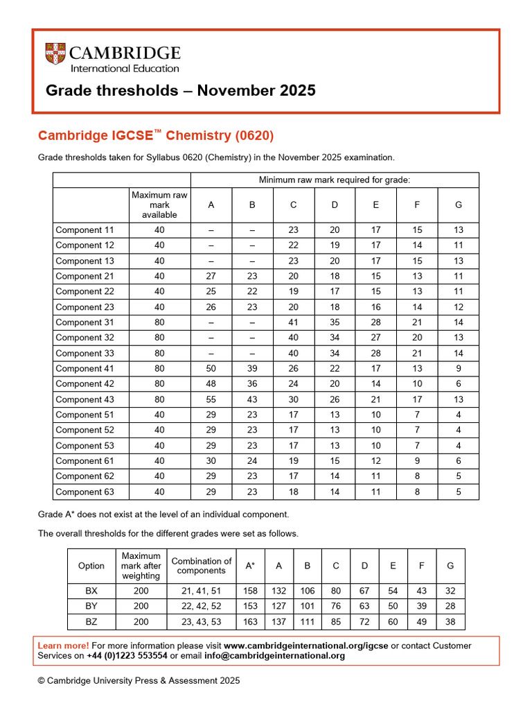 Chemistry 0620 November 2025 Grade Threshold Table | PDF | Student ...