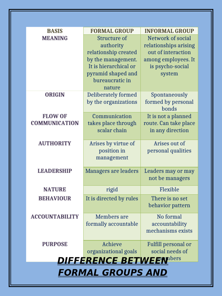 Mpa Difference Between Formal and Informal Grps | PDF