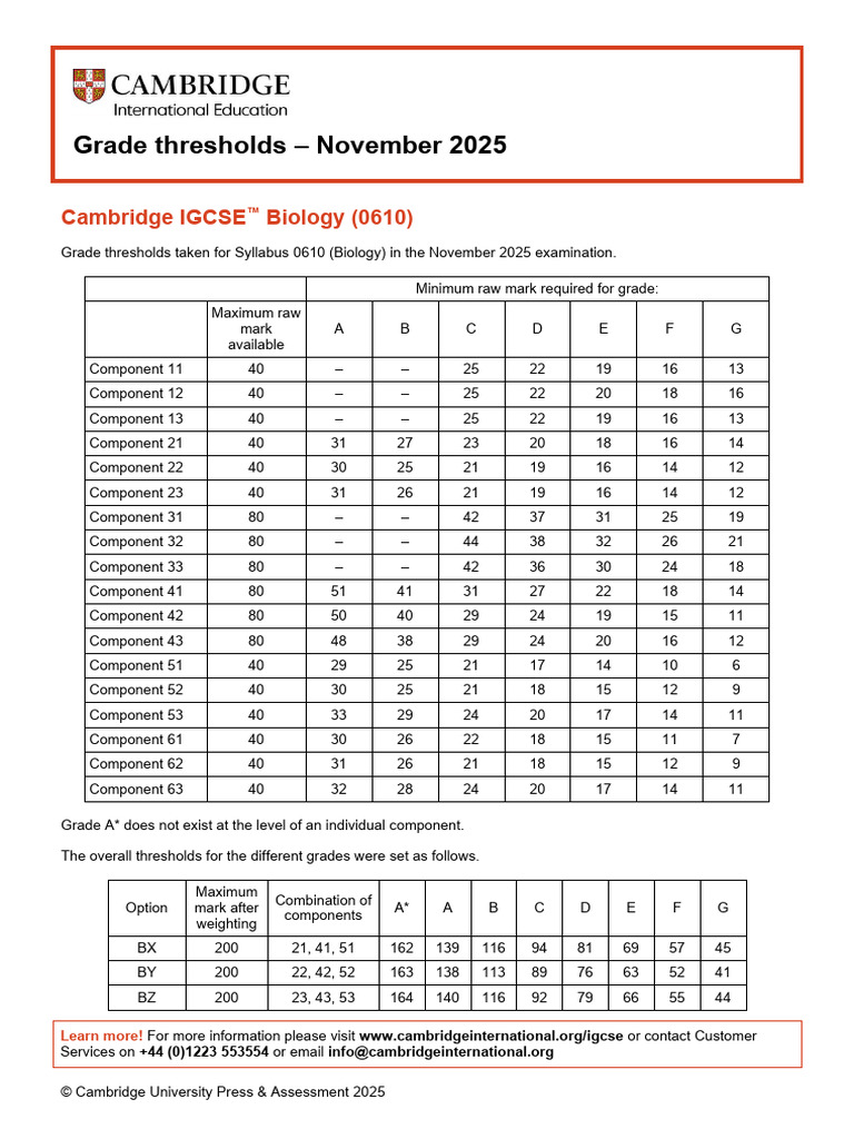 Biology 0610 November 2025 Grade Threshold Table | PDF | Student ...