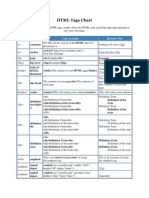 HTML Tags Chart