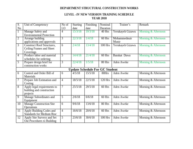 Schedule Level IV | PDF
