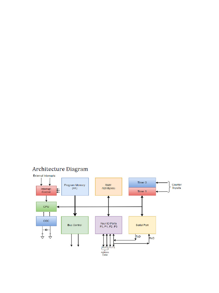 Unit 1 Introduction To Microcontroller | PDF | Microcontroller ...