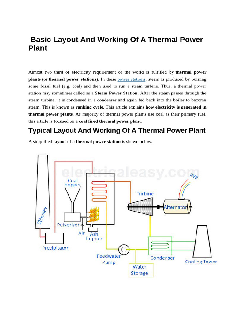 Basic Layout and Working of A Thermal Power Plant | PDF | Boiler ...
