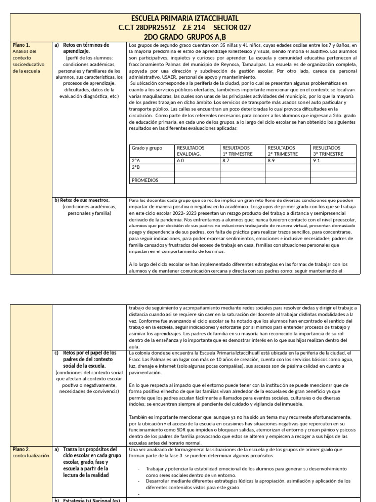 Plan Analitico 2do | PDF | Aprendizaje | Escuelas