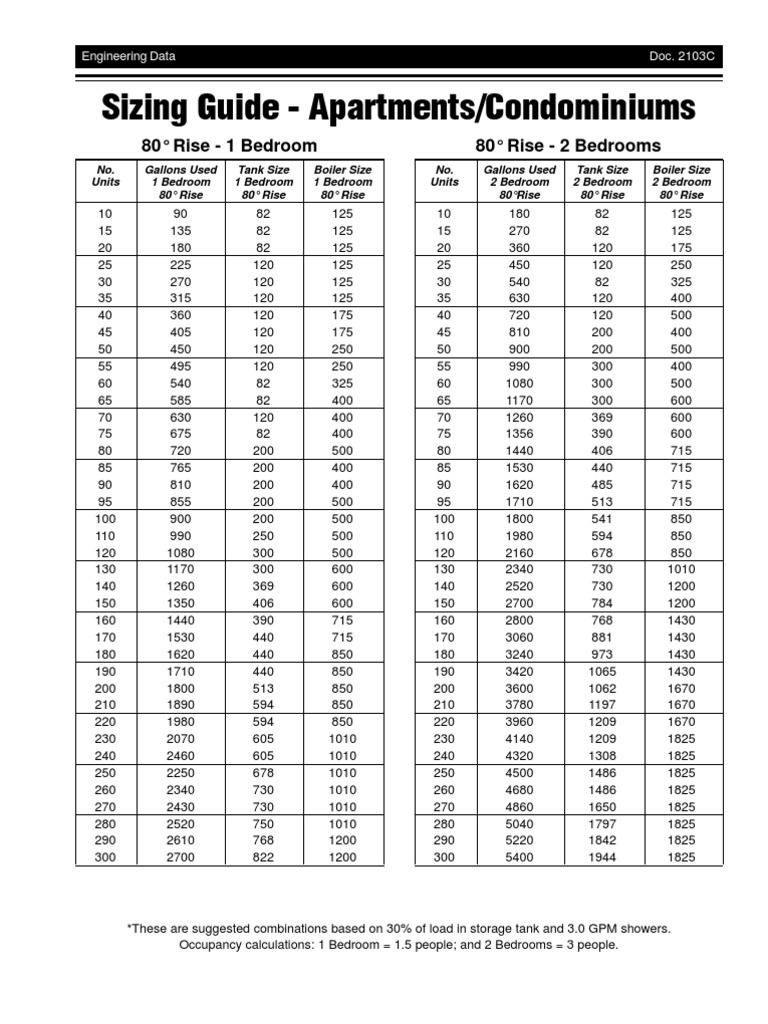 Water Heater Sizing Guide Appartments & Condominiums PDF Energy