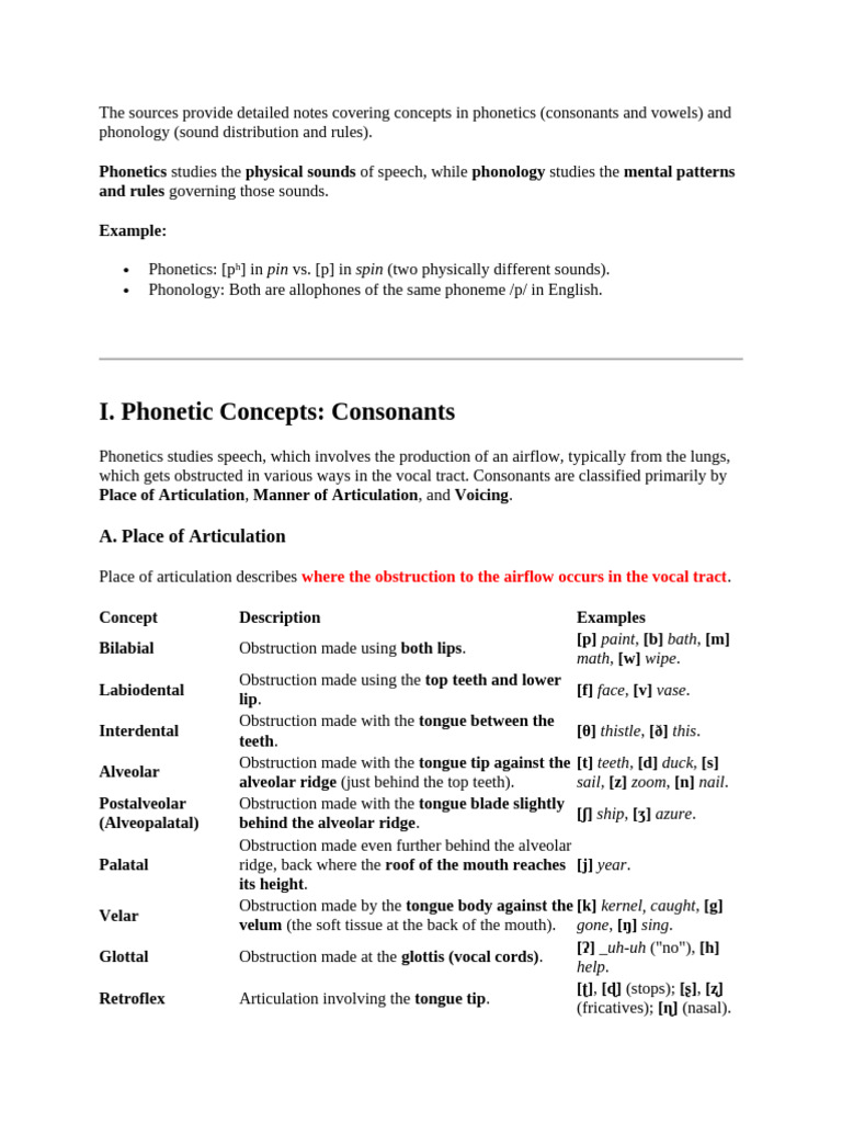 Descriptive Notes Lec 5,6,7 | PDF | Phonetics | Phoneme