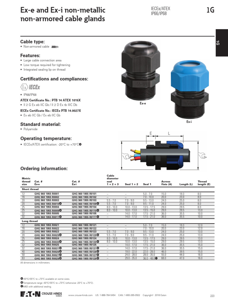 GHG Plastic Cable Glands | PDF | Wire | Building Materials