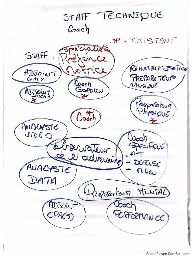 Staff Technique | PDF