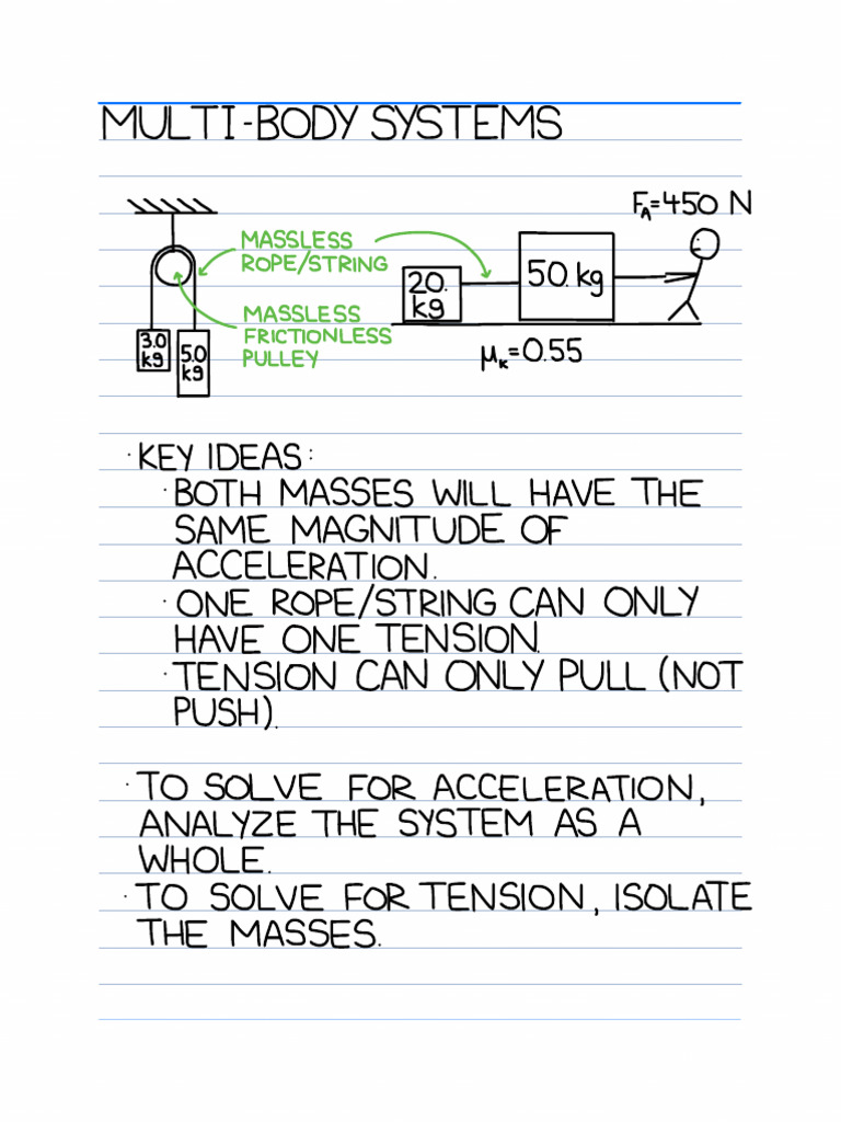 Dynamics Notes Physics 11 (Part 3) | PDF