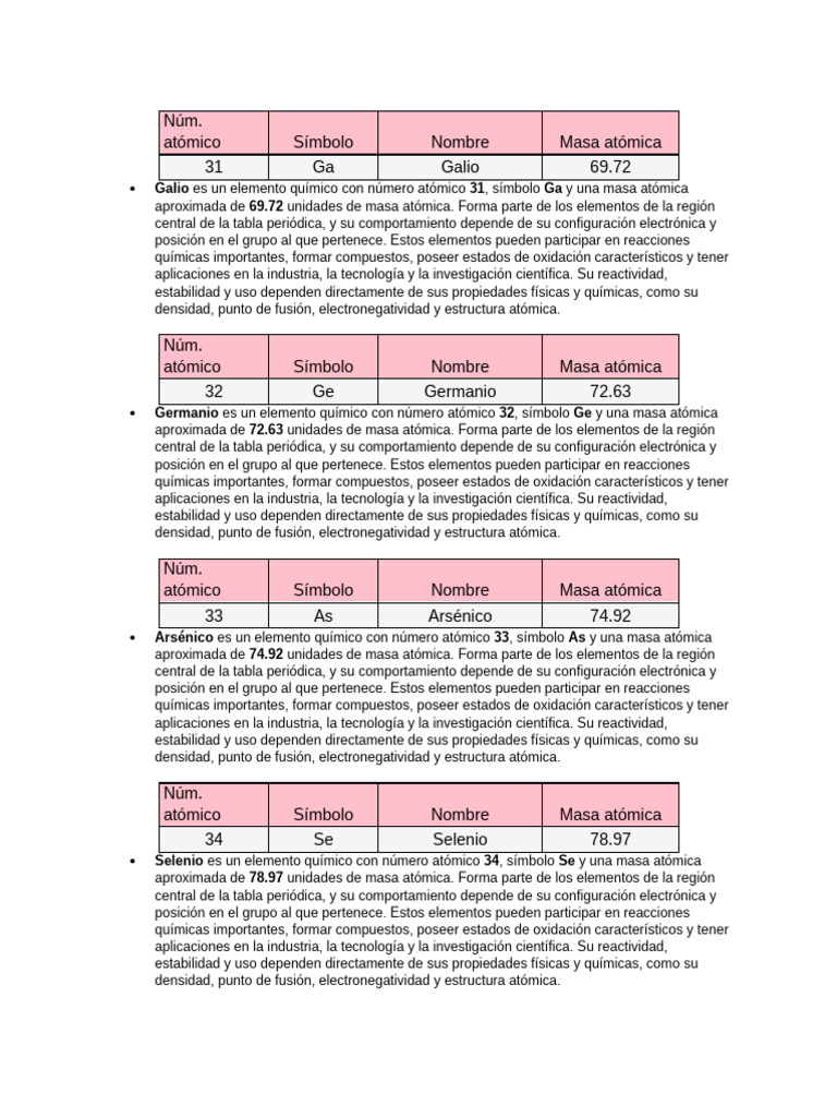 Elementos 31 Al 59 Detallado | PDF | Química | Tabla periódica