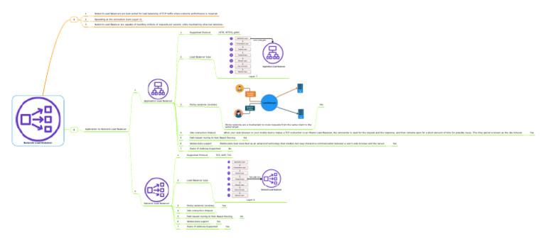 101 Network+Load+Balancer | PDF | Load Balancing (Computing) | Computer ...