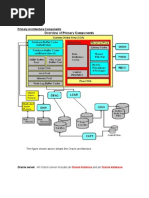 Oracle Architecture