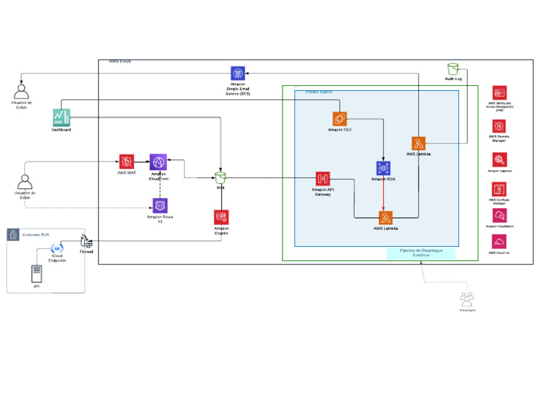 Arq Colun Vdashboard0611 | PDF | Amazon Web Services | Distributed ...