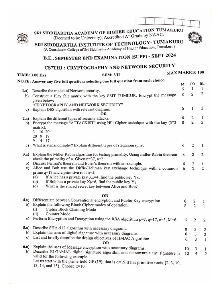 CNS 1 | PDF
