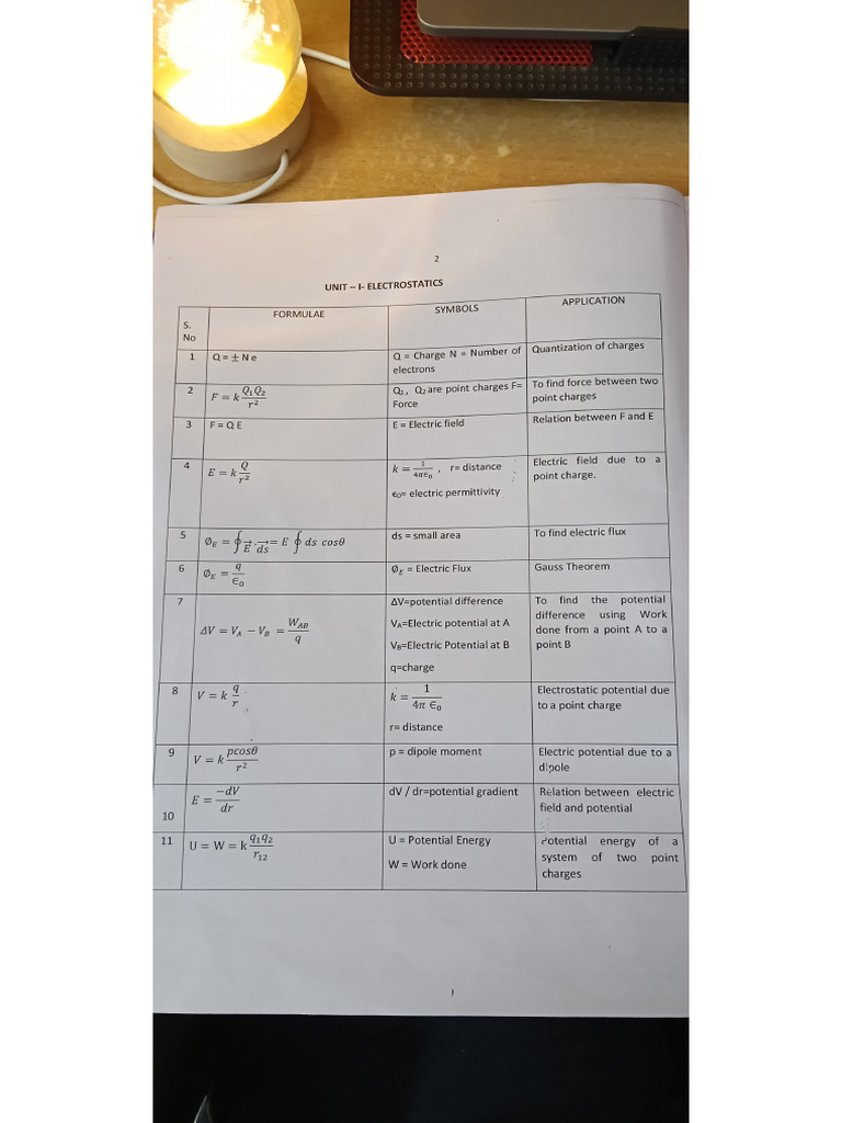 Physics Formula Sheet CH 1 To 5 | PDF