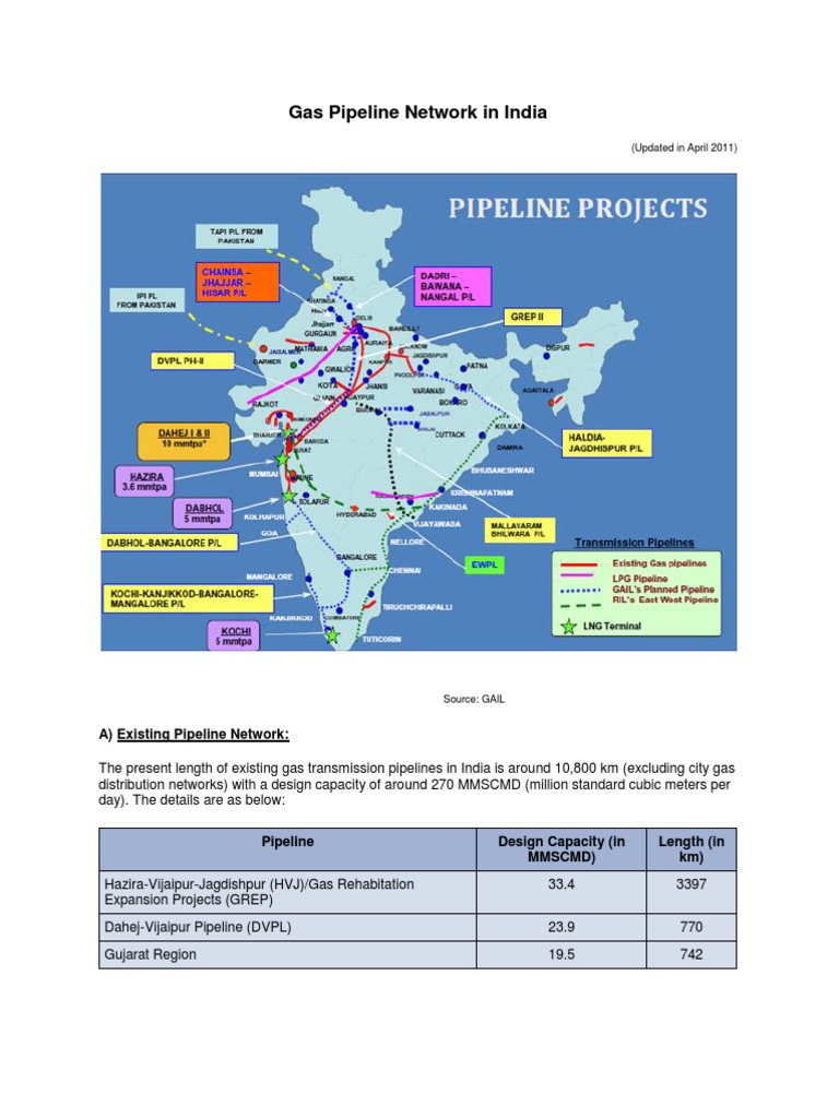 Gas Pipeline Network in India  Energy Industry  Gases