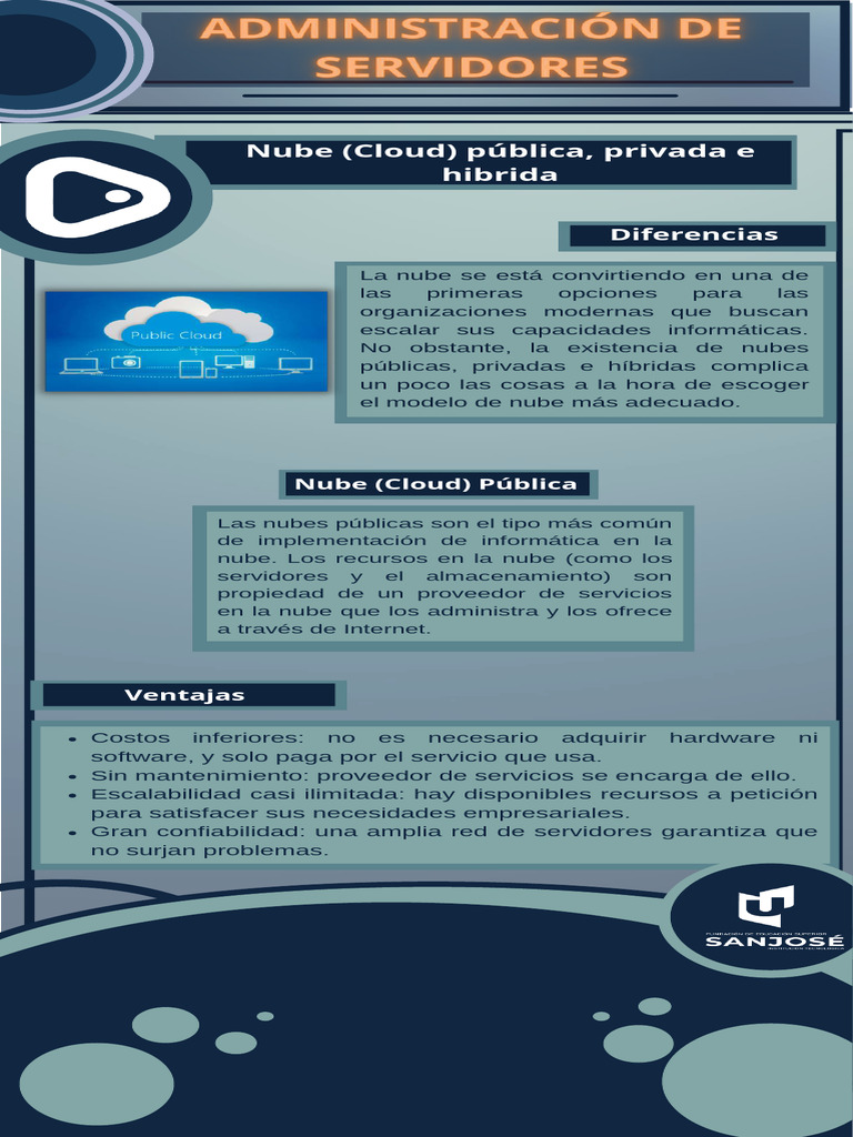 Nube 1 | PDF | Computación en la nube | Escalabilidad