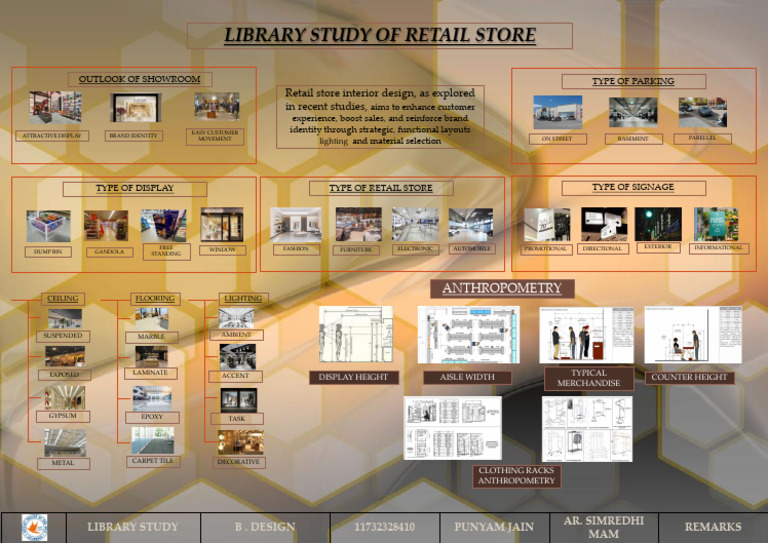 Library Study of Retail Store | PDF