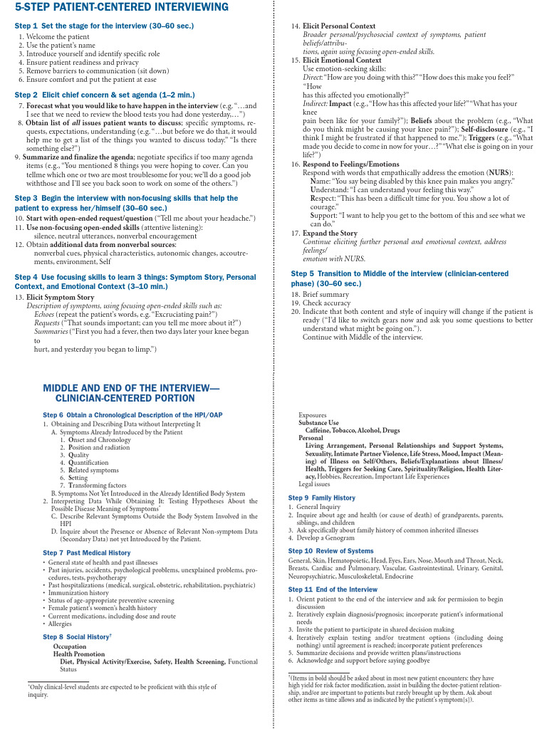 5 Step Patient Centered Interviewing | PDF | Nonverbal Communication ...