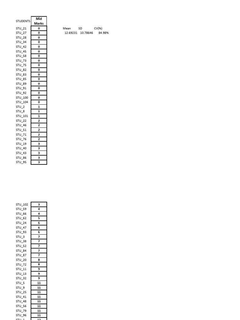 CV (%) | PDF