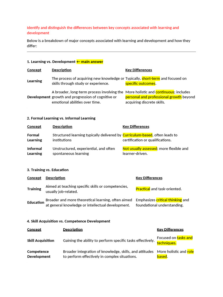 Chapter 7 Learning Objectives | PDF | Learning | Mentorship