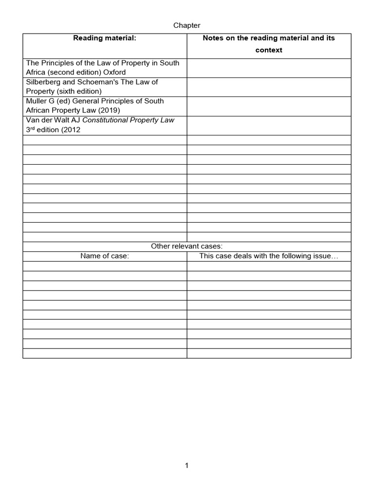 Chapter 1 Outline PDF | PDF | Property | Ownership