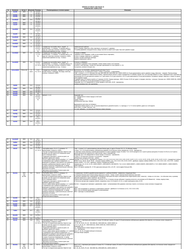 Random Templates | PDF