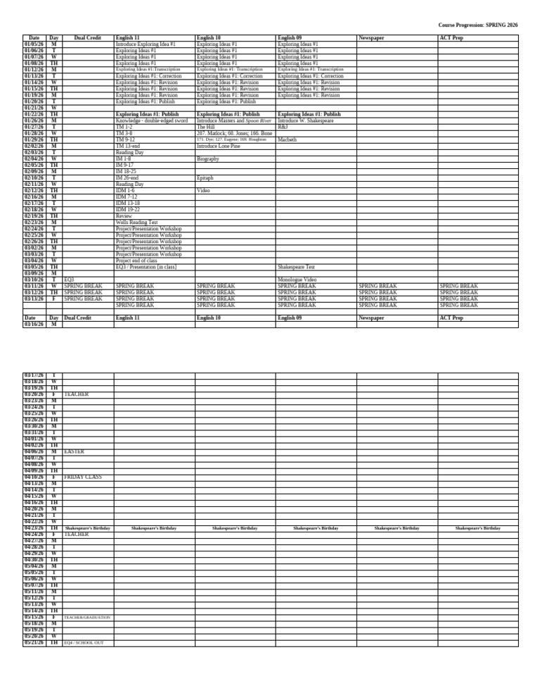 Course Progression - SPRING 2026 - ALL | PDF