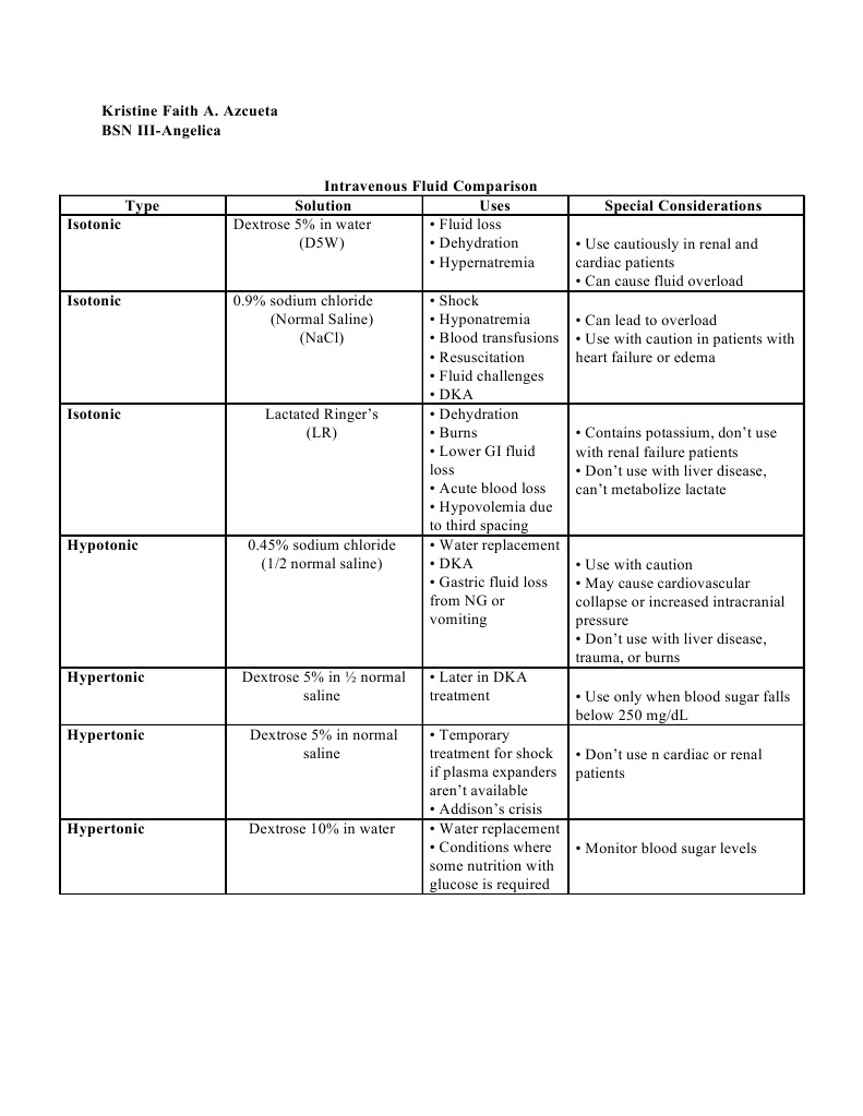 Intravenous Fluid Types and Uses | PDF