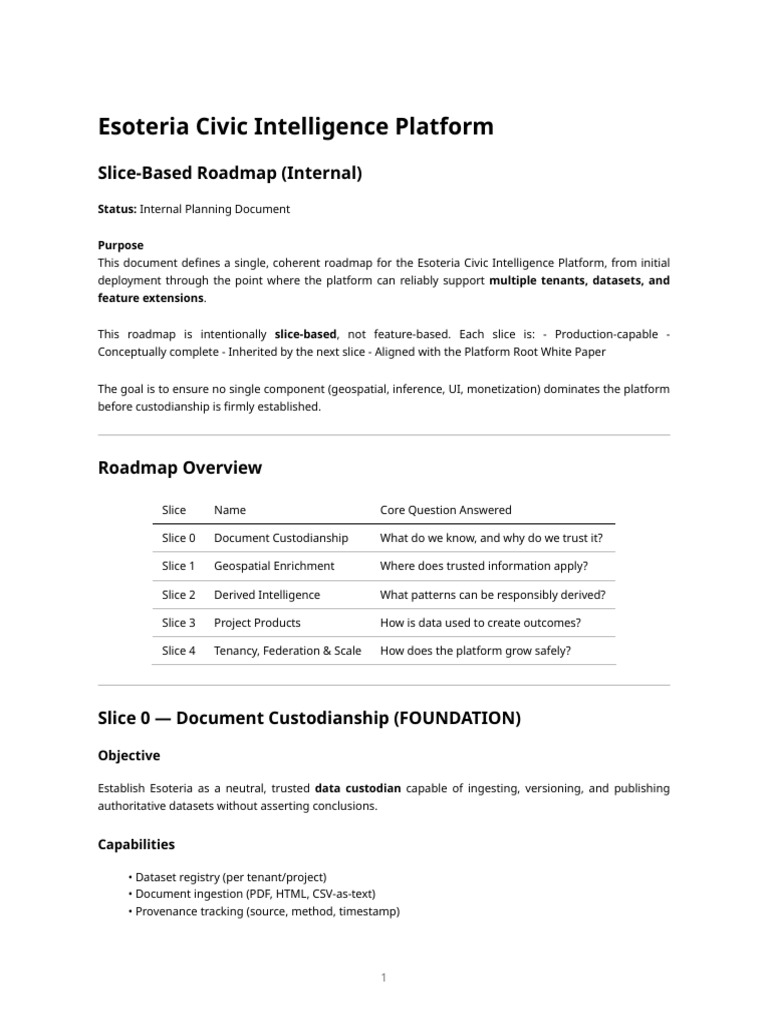 Esoteria Civic Intelligence Platform - Slice-Based Roadmap (Internal ...