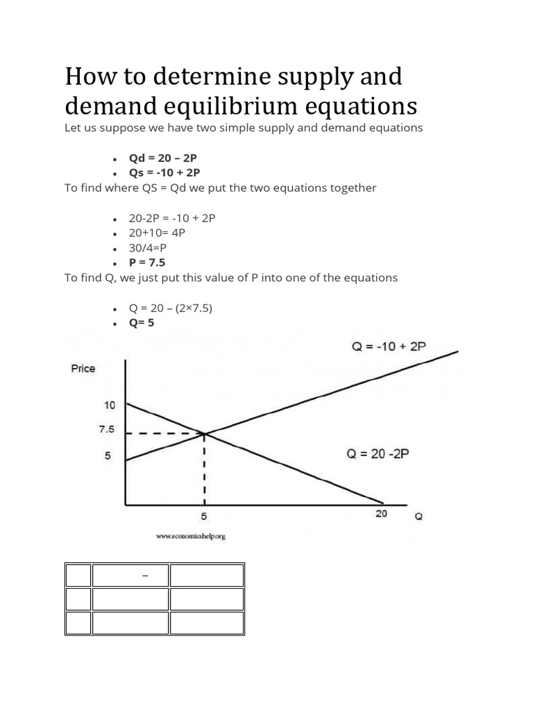How To Determine Supply and Demand Equilibrium Equations PDF | PDF