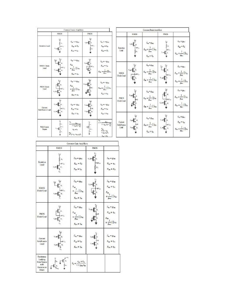 Aic Cheat Sheet | PDF
