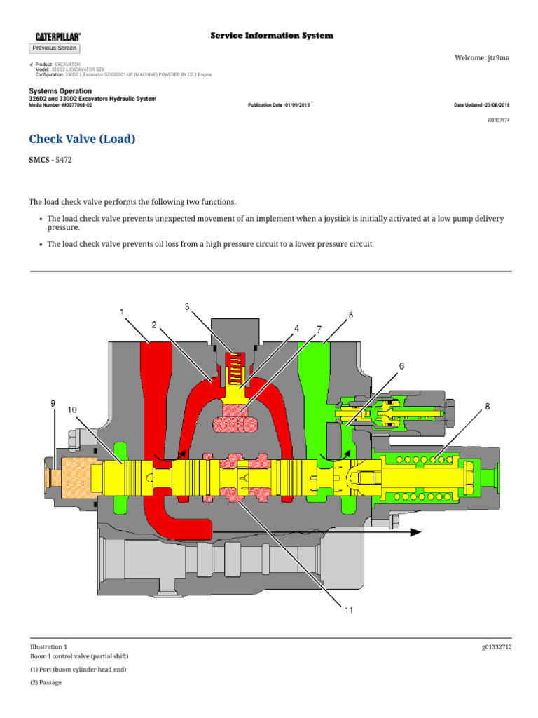 Check Valve (Load) 01-09-2015 | PDF | Valve | Pump