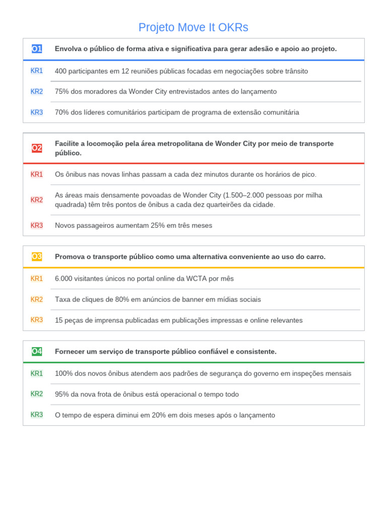 Exemplo de Okrs | PDF