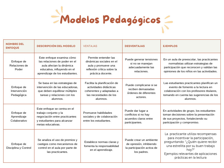 Modelos Pedagógicos | PDF | Maestros | Salón de clases