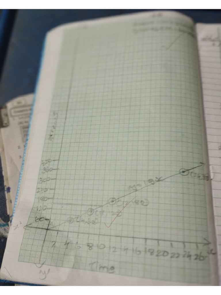 Graph PDF | PDF